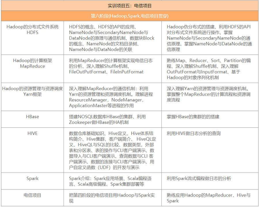 国内前十强数据分析师培训机构排名一览名单 国内前十强数据分析师培训机构排名一览名单