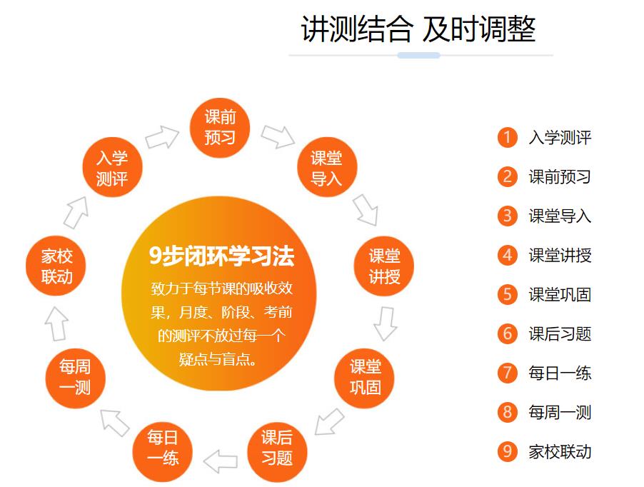浙江金华靠谱的考研辅导半年集训营排名推荐