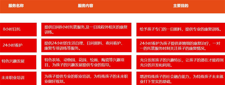内江靠谱的自闭症儿童全托管机构十大排名哪家好? 内江靠谱的自闭症儿童全托管机构十大排名哪家好?
