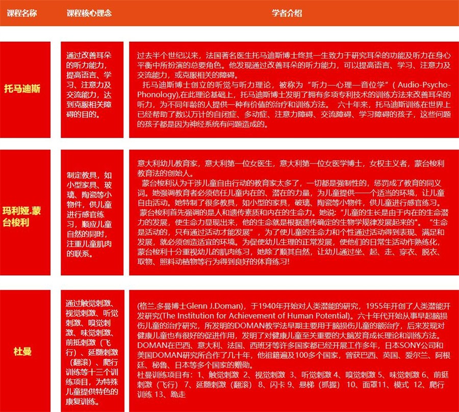 内江靠谱的自闭症儿童全托管机构十大排名哪家好? 内江靠谱的自闭症儿童全托管机构十大排名哪家好?