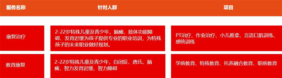 内江靠谱的自闭症儿童全托管机构十大排名哪家好? 内江靠谱的自闭症儿童全托管机构十大排名哪家好?