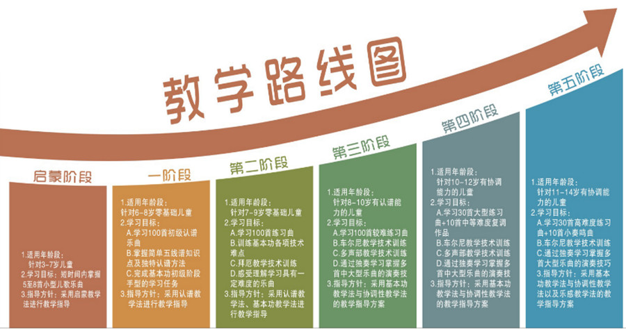 十大专业儿童声乐培训机构排名一览.jpg 十大专业儿童声乐培训机构排名一览.jpg