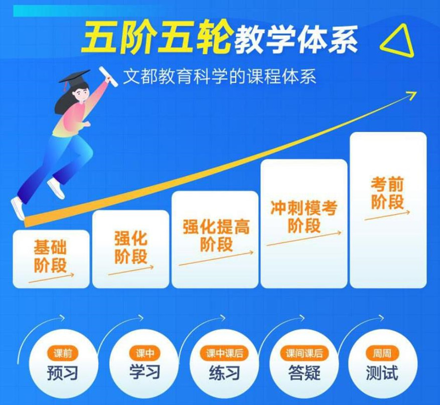 浙江丽水排名好的考研辅导集训营培训学校汇总 浙江丽水排名好的考研辅导集训营培训学校汇总