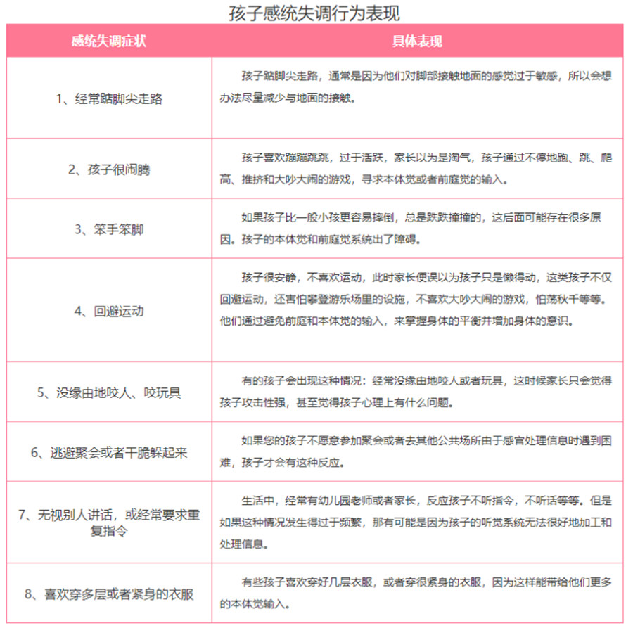 浙江浙江感统训练康复中心TOP3排名一览.jpg 浙江浙江感统训练康复中心TOP3排名一览.jpg