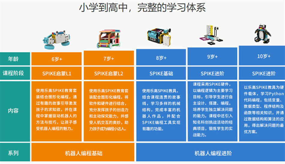 天津专业青少年编程培训机构实力排名一览汇总 天津专业青少年编程培训机构实力排名一览汇总