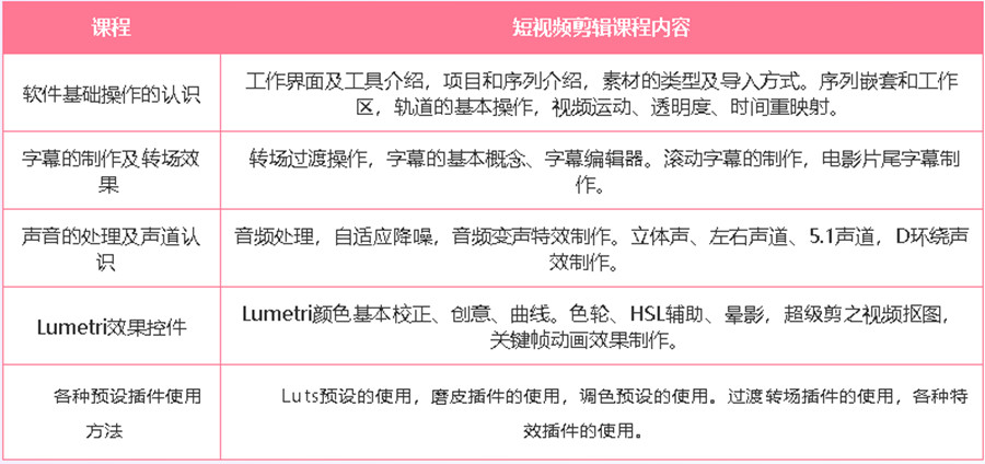 深圳十强视频剪辑培训机构人气排名一览名单jpg