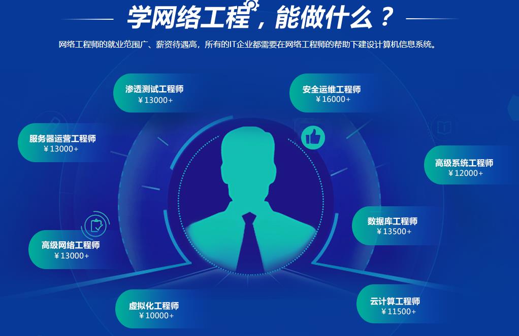 国内网络工程师培训机构十强排名一览