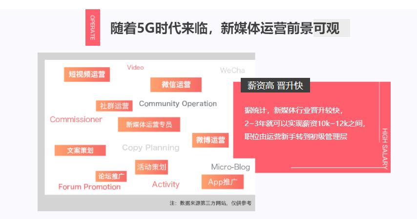 国内专业新媒体运营培训机构十强排名一览