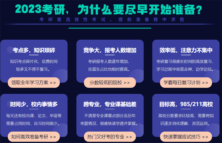 南阳人气排名好的考研培训机构一览