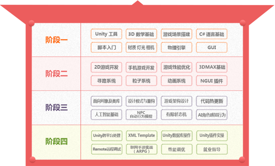 国内好评十大游戏设计培训机构人气榜首一览 国内好评十大游戏设计培训机构人气榜首一览