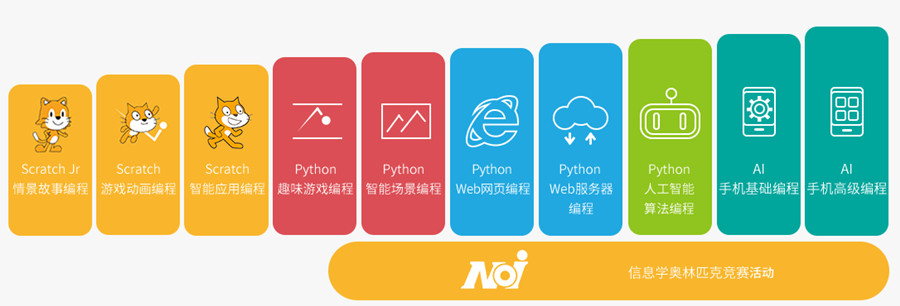 西安灞桥区少儿编程C++培训机构口碑排名一览名单.jpg 西安灞桥区少儿编程C++培训机构口碑排名一览名单.jpg