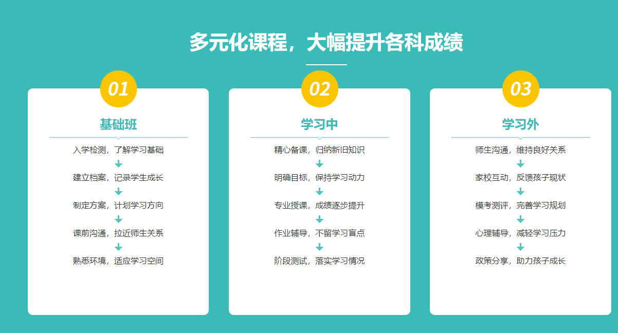 盘点十大广州初三复读学校实力排名一览