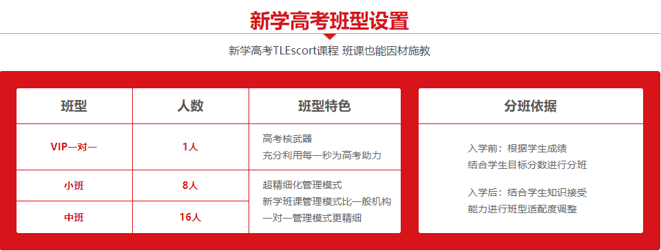 成都2023届高考文化课辅导机构排名更新一览