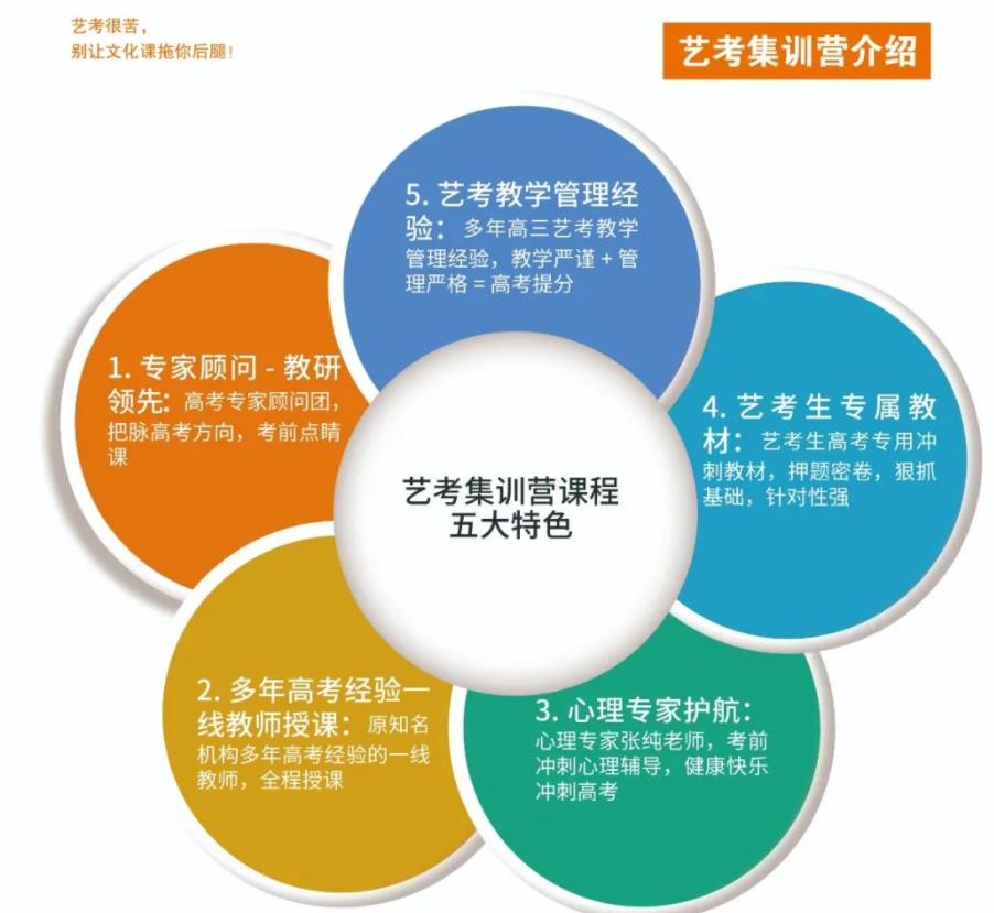 江苏排名靠前的艺考生高三复读学校三大排行榜