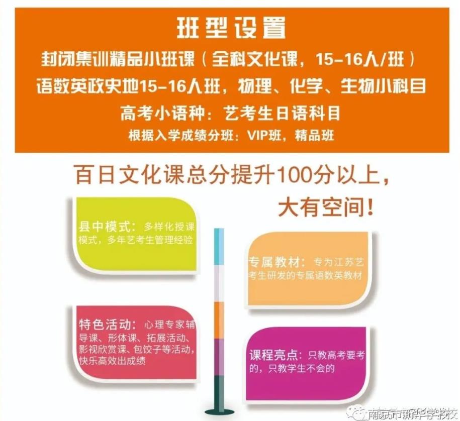 南京新华学校高三艺考生复读生2022届招生简章一览