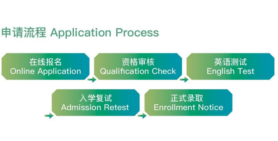 宁大中澳MBA2022招生简章一览