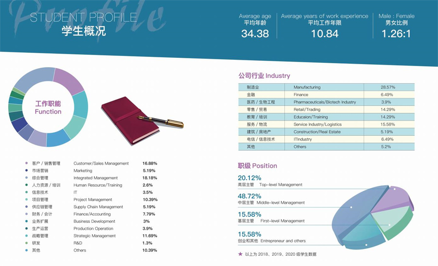 宁大中澳MBA2022招生简章一览
