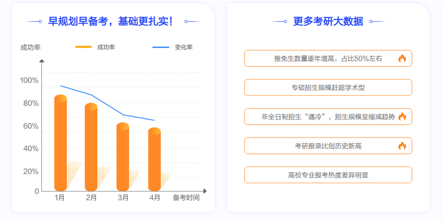 洛阳考研机构人气排名一览