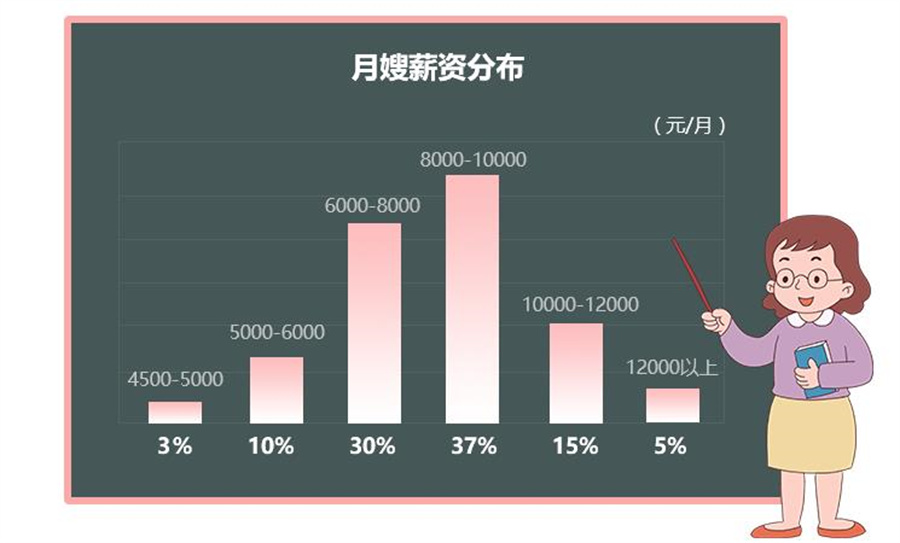 四川靠谱的月嫂育儿嫂考证实训中心5大排名一览 四川靠谱的月嫂育儿嫂考证实训中心5大排名一览