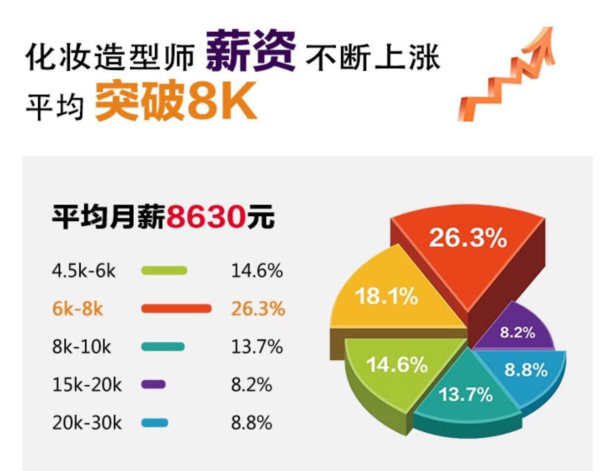 十大太原专业彩妆化妆学校排名榜