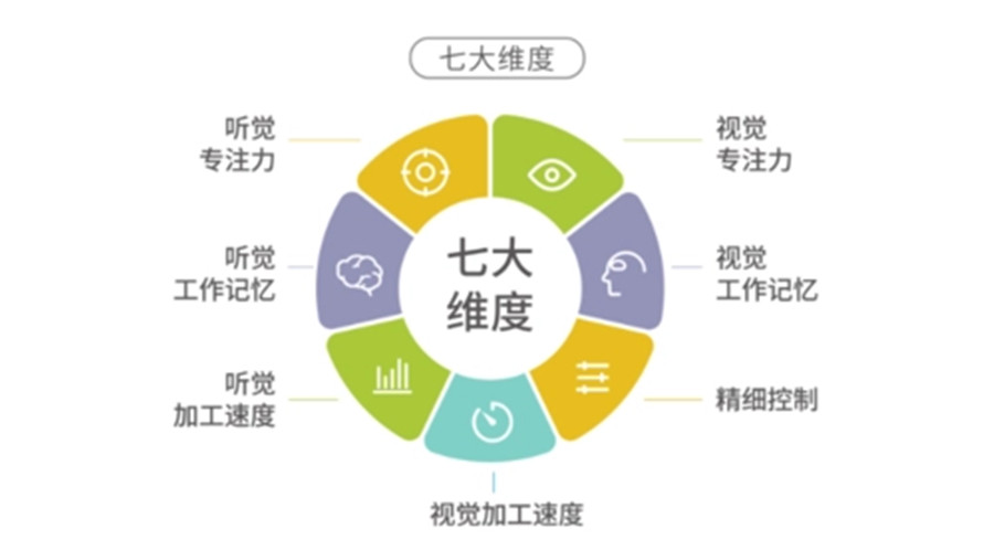 2022国内十强专注力培训机构排名一览名单