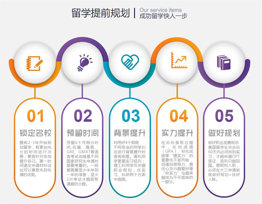 山西排名好的出国留学中介机构一览推荐 山西排名好的出国留学中介机构一览推荐