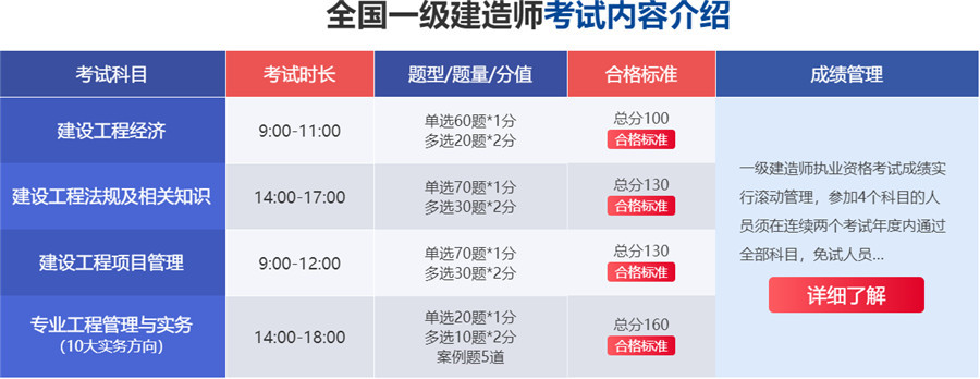 十大一级建造师培训机构排名一览