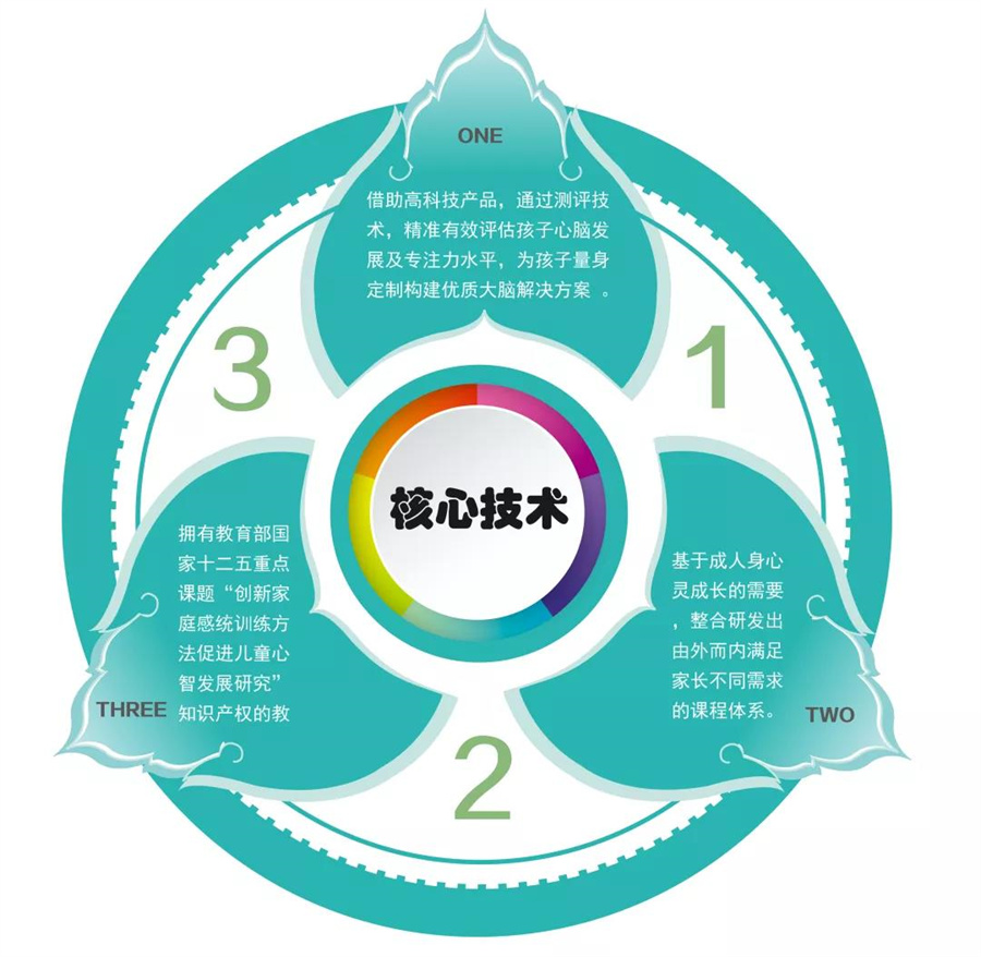 十大天津家庭教育指导师培训机构口碑排名一览