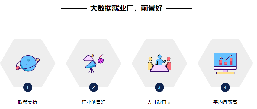 国内十大大数据挖掘师培训机构人气榜首一览
