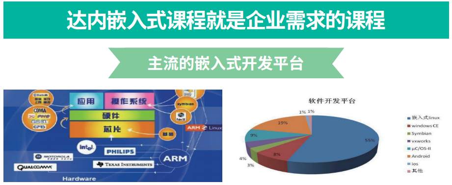 五大嵌入式工程师培训机构人气榜单一览 五大嵌入式工程师培训机构人气榜单一览