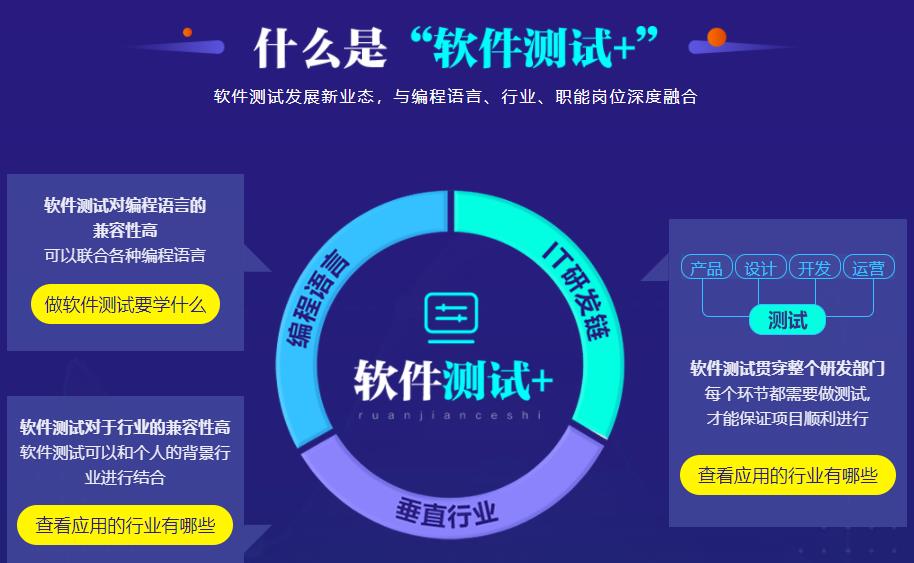 2022软件测试工程师培训机构人气排名一览 2022软件测试工程师培训机构人气排名一览