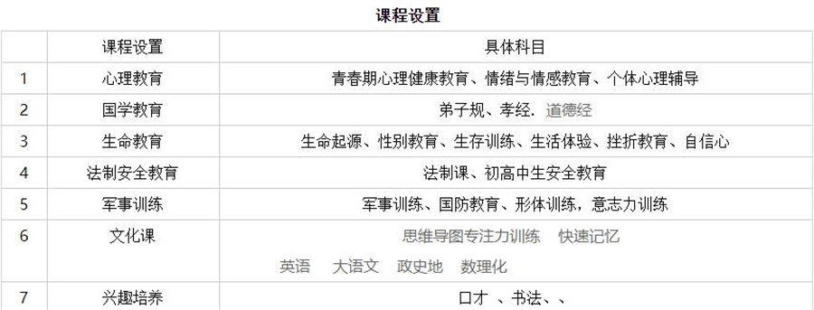 河南省郑州市全封闭叛逆学校人气榜单一览