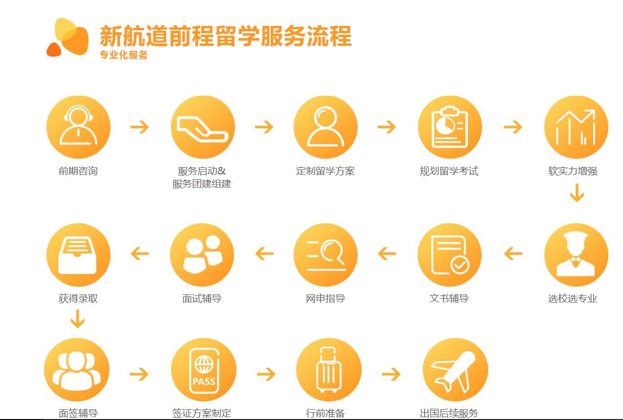 南京英国留学办机构哪家实力强? 南京英国留学办机构哪家实力强?