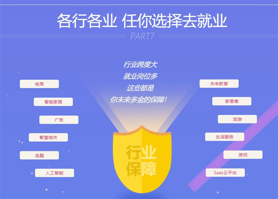 沈阳新媒体全案运营培训学校前十排名一览 沈阳新媒体全案运营培训学校前十排名一览