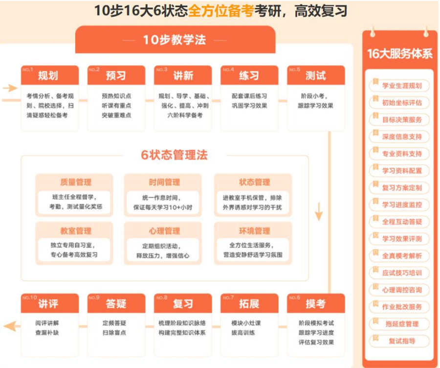 重庆南岸区封闭式全日制考研培训机构十大排名榜单一览.jpg
