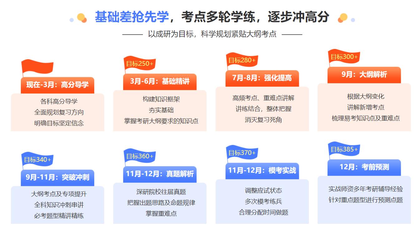 杭州考研辅导周末走读班培训机构十强排名一览 杭州考研辅导周末走读班培训机构十强排名一览