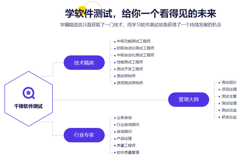 2022十强全栈软件测试工程师培训学校排名