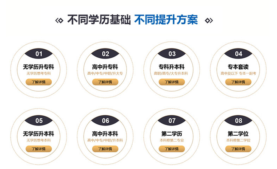 浙江慈溪市专升本学历提升培训机构十大排名一览.jpg 浙江慈溪市专升本学历提升培训机构十大排名一览.jpg