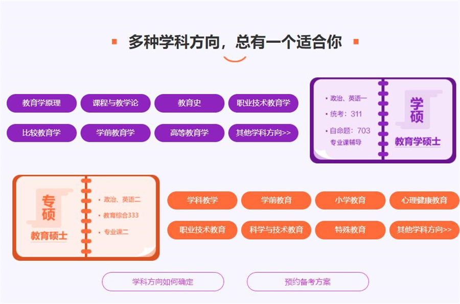 研究生考试辅导机构