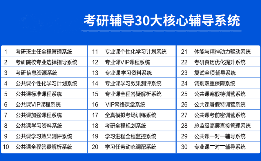邯郸考研辅导机构口碑排名一览 邯郸考研辅导机构口碑排名一览