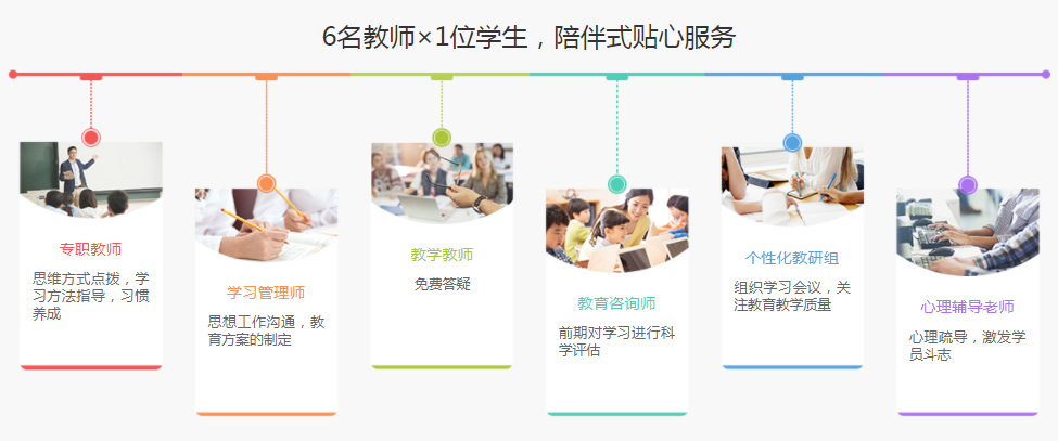 盘点十大西安全日制高考集训班实力排名一览