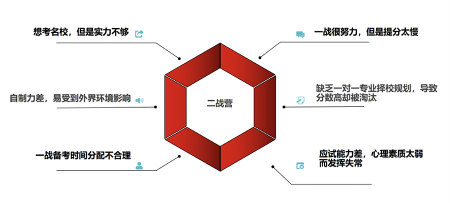 西宁十大二战考研集训营重磅推荐排名-好轻松考研 .jpg