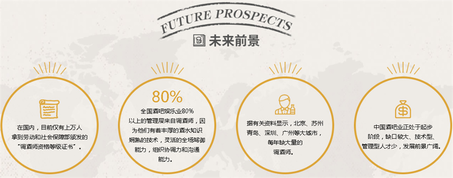 盐城调酒师培训学校5大排名一览 盐城调酒师培训学校5大排名一览