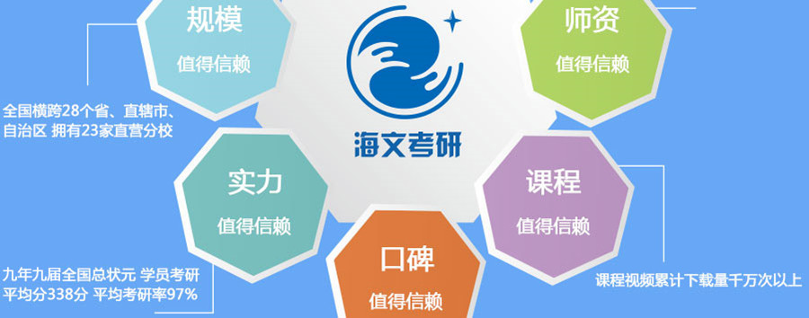 沈阳十大二战考研集训营重磅推荐排名.jpg 沈阳十大二战考研集训营重磅推荐排名.jpg