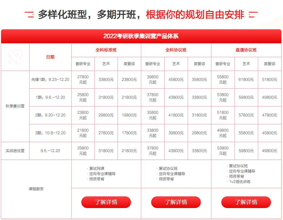 盘点2023考研秋季集训营排名好的机构收费价格一览
