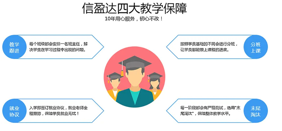 广州嵌入式培训学校十大排名-硬件工程师培训机构 广州嵌入式培训学校十大排名-硬件工程师培训机构