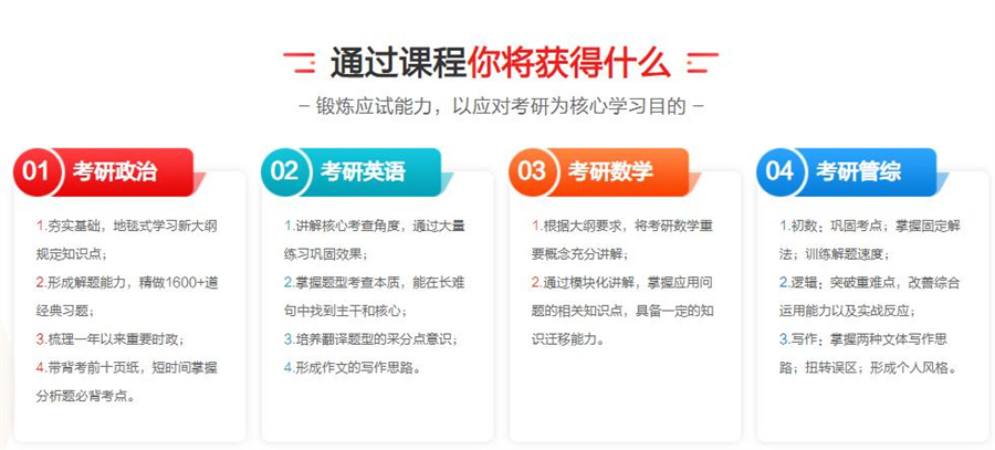 2023秋季考研辅导集训营十强排名