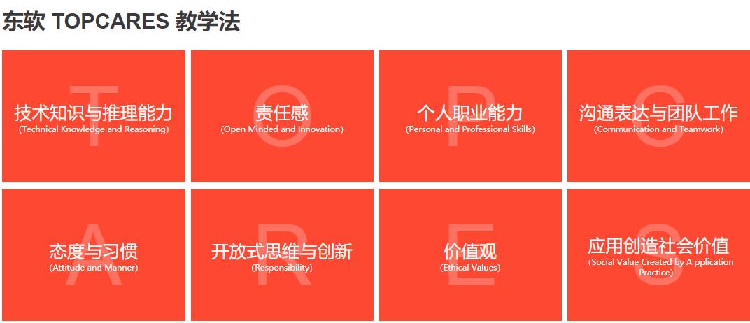 大连web前端培训机构排名榜一览