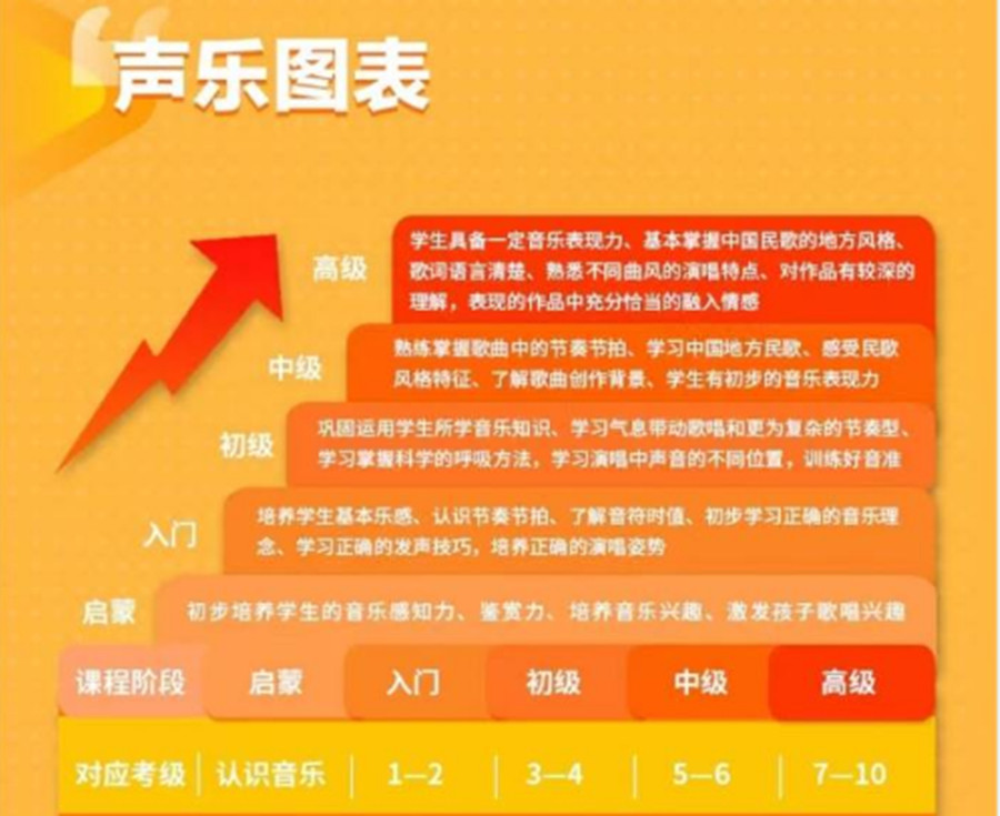 十大声乐培训机构人气排名榜单一览.jpg 十大声乐培训机构人气排名榜单一览.jpg