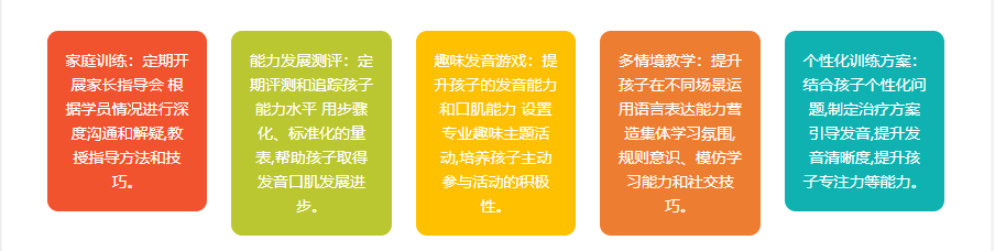 丽水儿童感统失调康复训练机构排名一览
